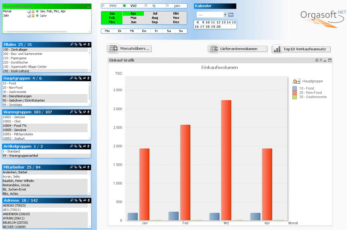 Business Intelligence Tool QlikView Chart Einkaufsvolumen