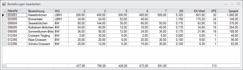 Pivot Bearbeitung Vorfälle Warenwirtschaftssystem Orgasoft.Net