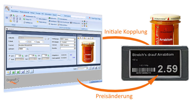 digitale regaletiketten steuerung warenwirtschaftssystem