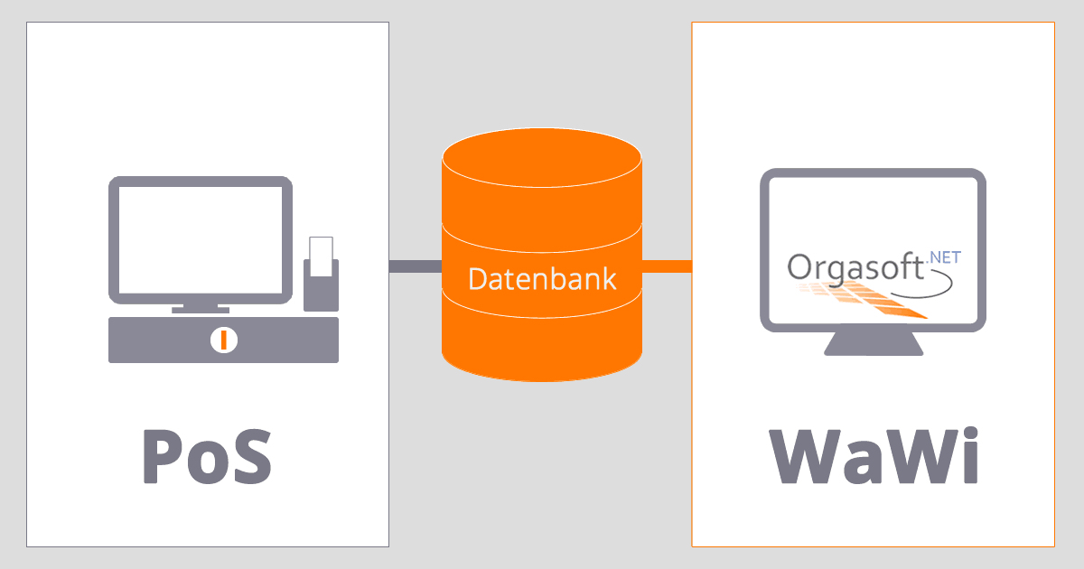 integration kassensystem warenwirtschaftssystem os