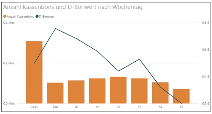power bi template kassenbons warenwirtschaftssystem