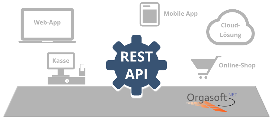 REST API Warenwirtschaftssystem Orgasoft.NET