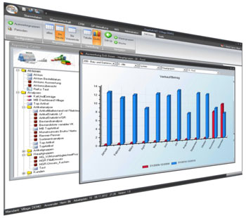 Das Warenwirtschaftssystem Orgasoft.NET bietet ein unschlagbares Reporting