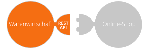 REST API zur Anbindung Warenwirtschaftssystem Shop System