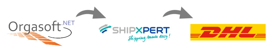 Versand Schnittstelle Warenwirtschaftssystem Orgasoft.NET zu ShipXpert für DHL Versand