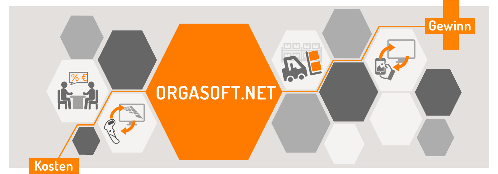 Vorteile von Orgasoft.NET, dem Warenwirtschaftssystem für Einzelhandel und Gastronomie