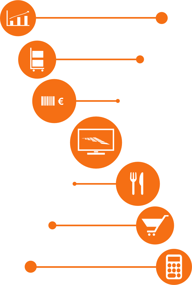 Warenwirtschaft ist in der DNA von Signum