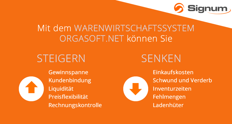 Warenwirtschaftssystem Branche